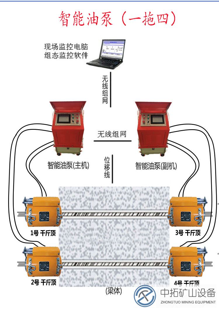 橋梁預應力智能張拉設備開發與應用